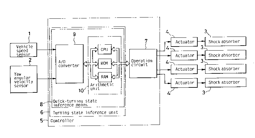 A single figure which represents the drawing illustrating the invention.